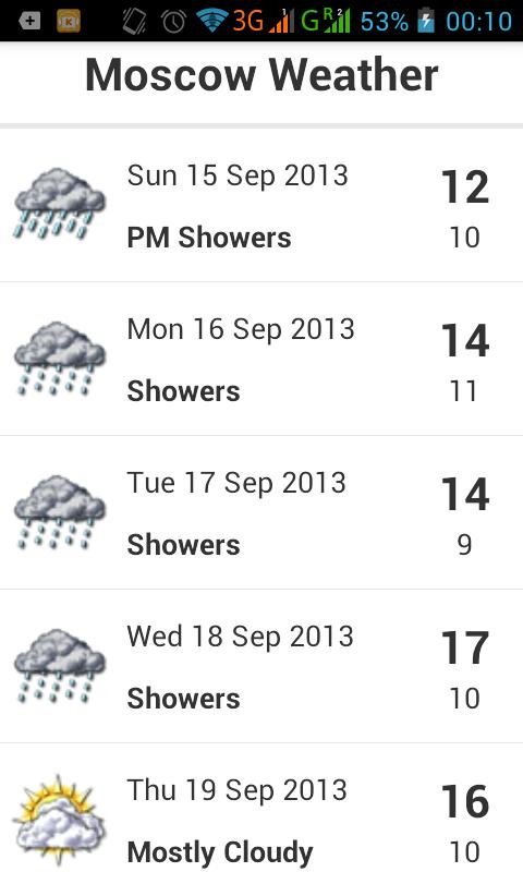 Moscow Weather
